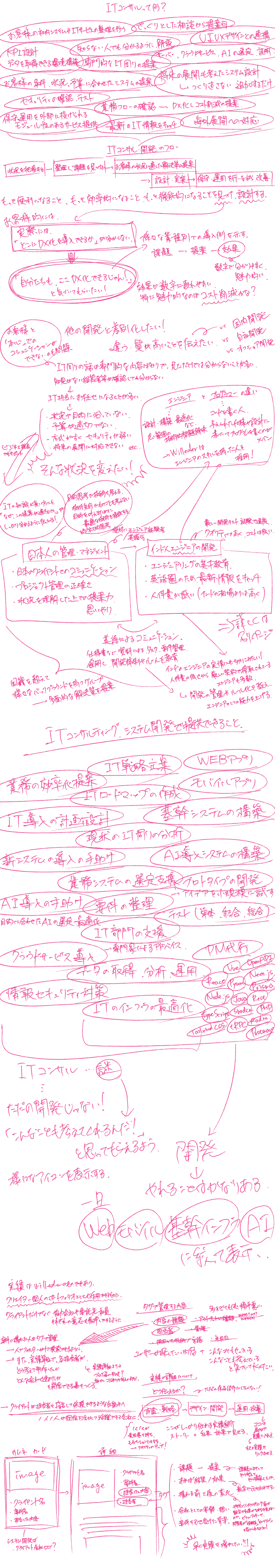 Consulting background